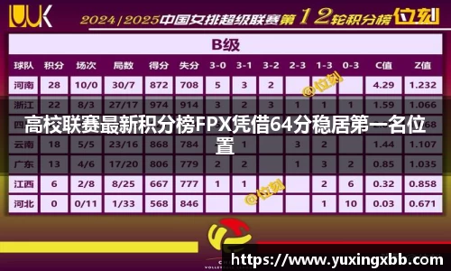 高校联赛最新积分榜FPX凭借64分稳居第一名位置